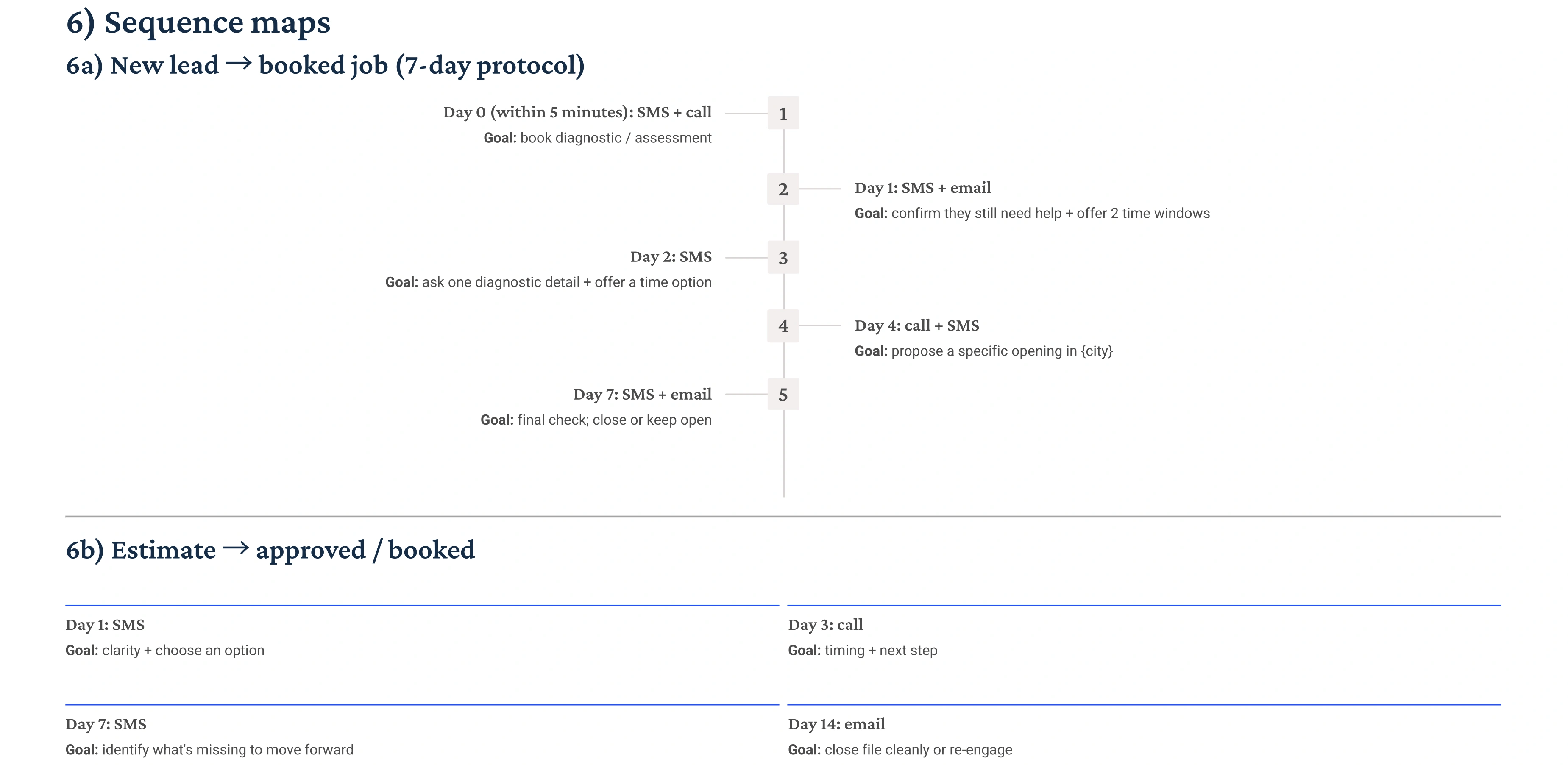 HVAC playbook page example 2